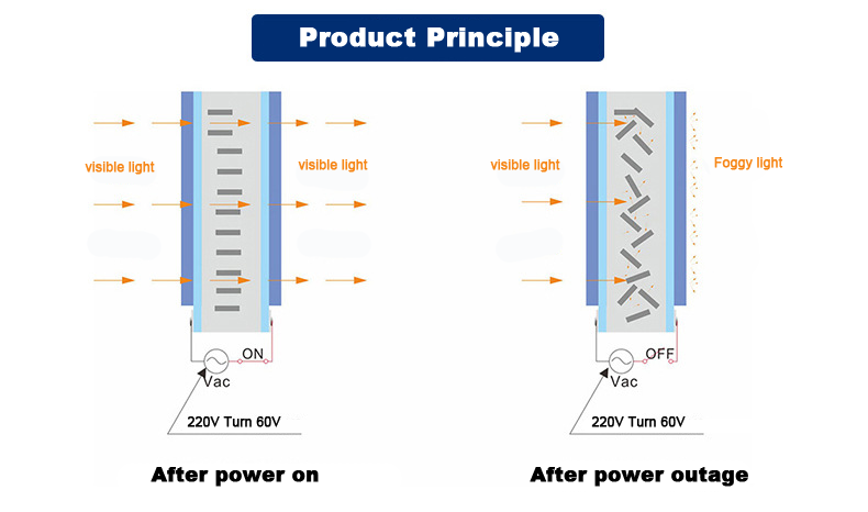 Electric PDLC Smart Film VLT 88% Electric PDLC Smart Film VLT 88%