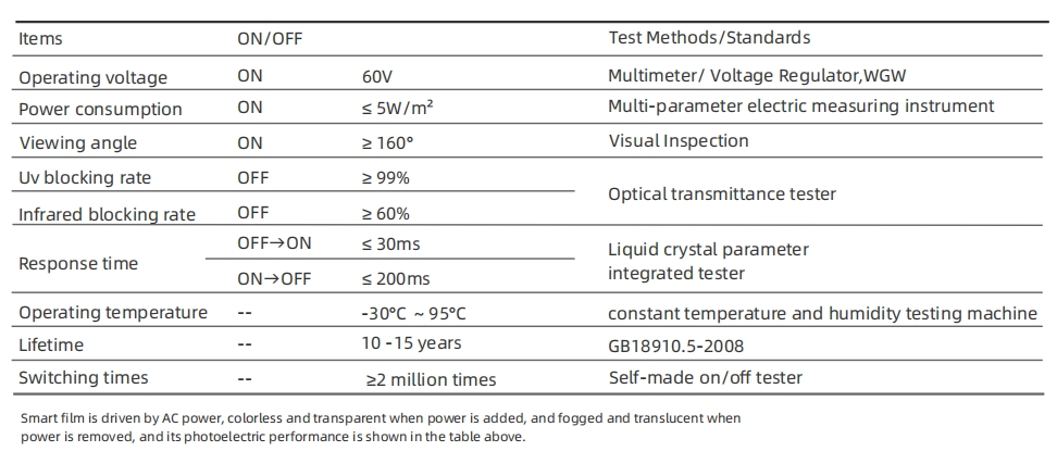 Electric PDLC Smart Film VLT 88% Electric PDLC Smart Film VLT 88%